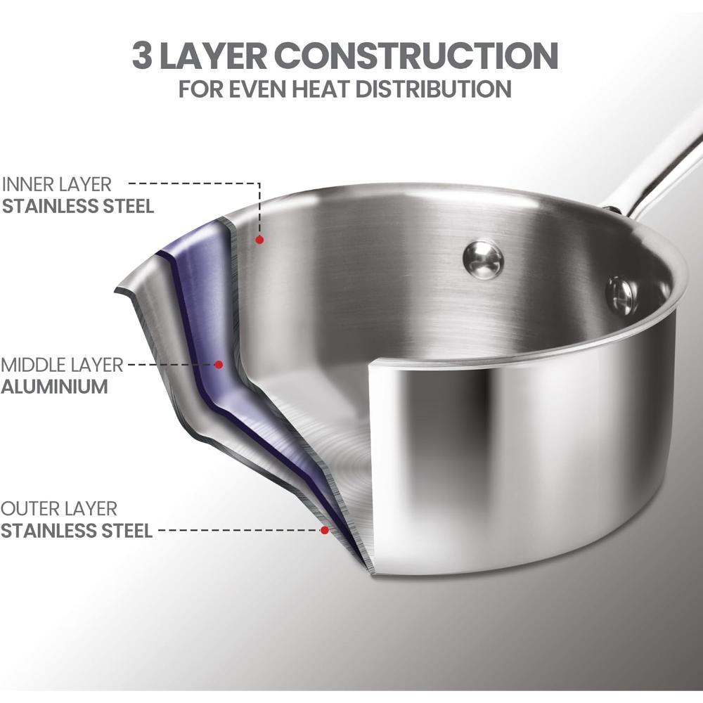 مجموعة أواني طهي ميلتون برو كوك ثلاثية القاعدة من الفولاذ المقاوم للصدأ | مقلاة صلصة 14 سم، مقلاة 24 سم، مقلاة كادهاي 24 سم مع غطاء زجاجي 24 سم، فضي