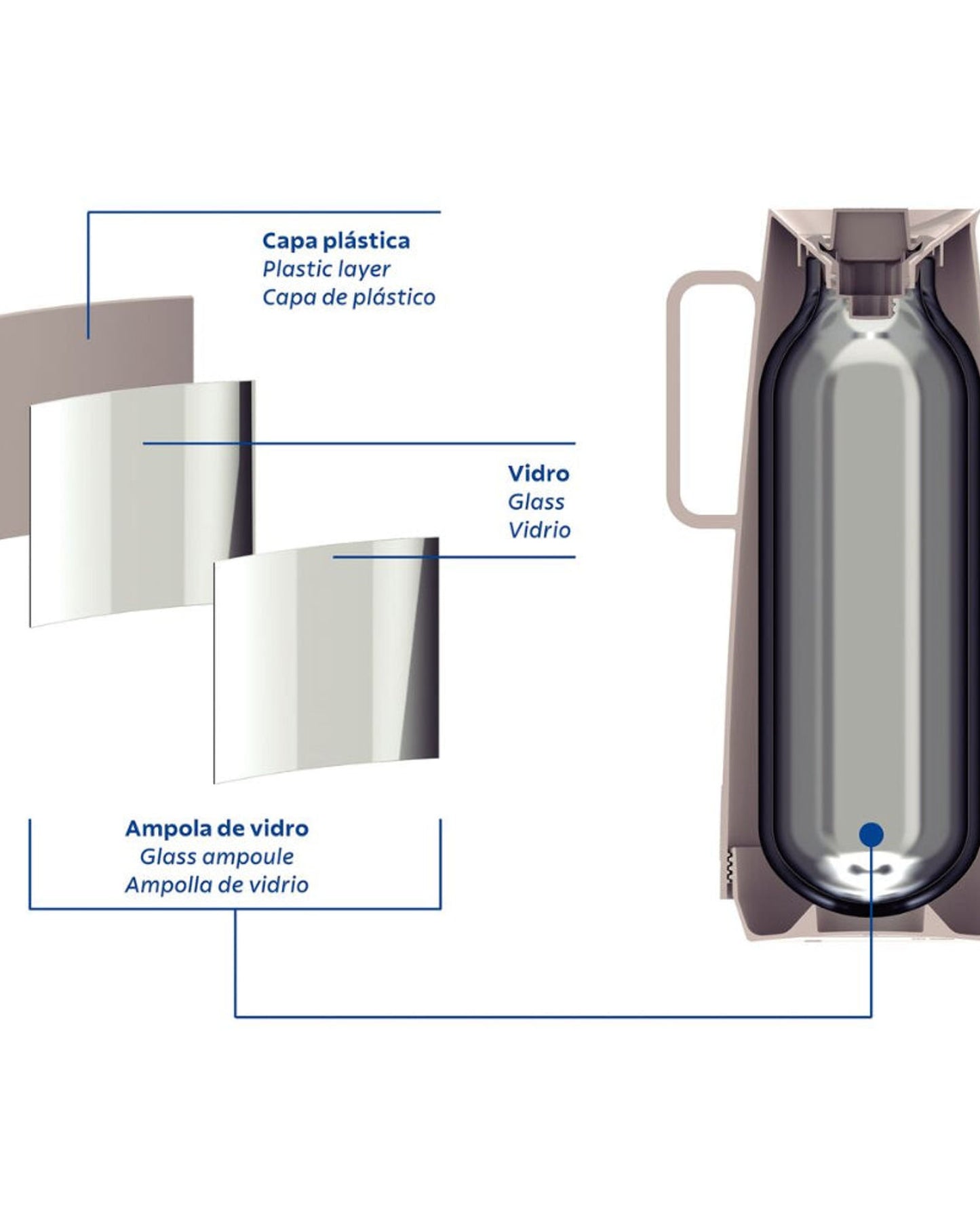 ترمس ترامونتينا إكساتا بيج بلاستيكي مع بطانة زجاجية، 1 لتر