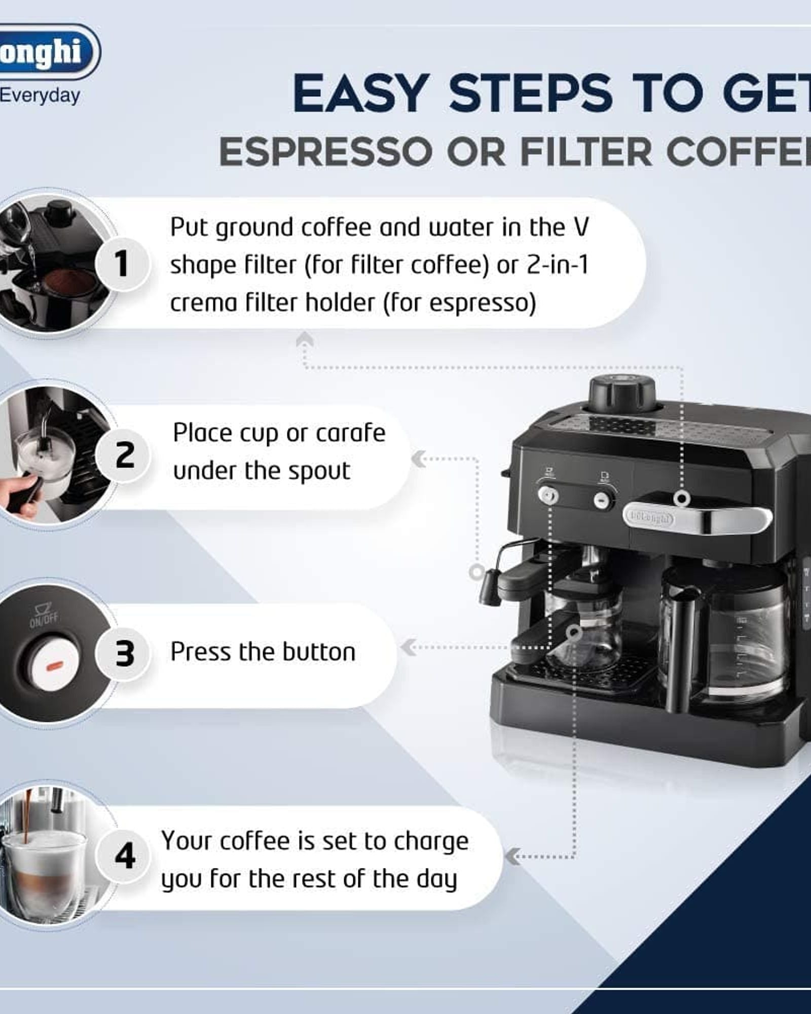 ماكينة صنع القهوة ديلونجي كومبي