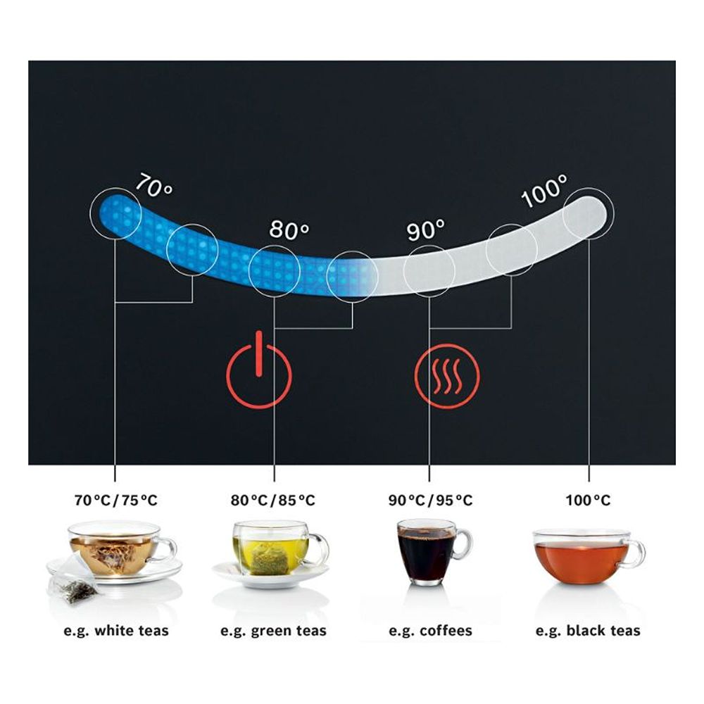 غلاية كهربائية من بوش سعة 1.7 لتر