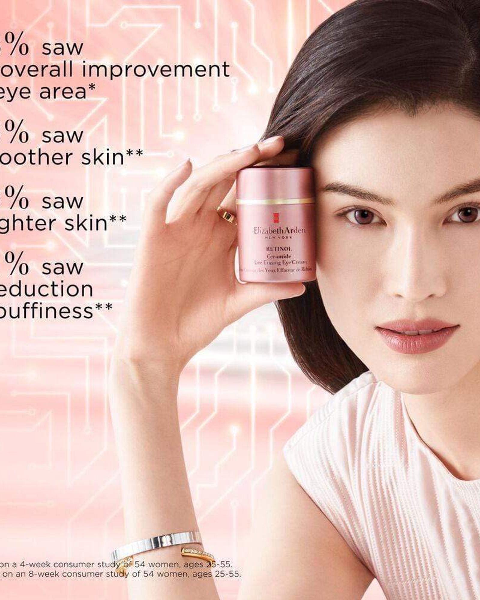 إليزابيث آردن - علاج العيون سيراميد ريتينول 15 مل