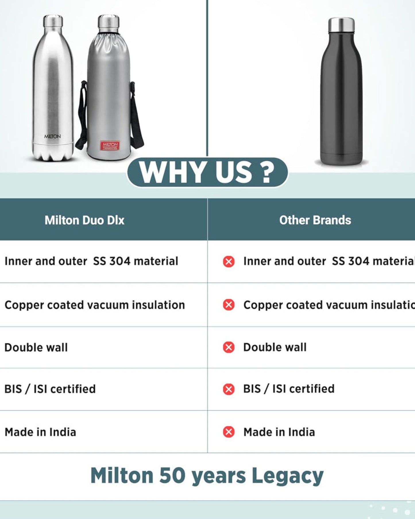 زجاجة مياه ميلتون معزولة بتفريغ الهواء سعة 1500 مل، مصنوعة من الفولاذ المقاوم للصدأ 18/8، تحافظ على المشروبات ساخنة أو باردة لمدة 24 ساعة، ترمس مزدوج الجدار مع طلاء نحاسي داخلي - ديو ديلوكس - فضي