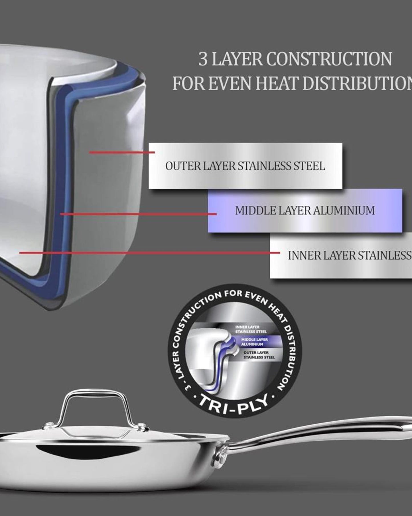 مقلاة ميلتون برو كوك 24 سم، مصنوعة من الفولاذ المقاوم للصدأ مع غطاء، سعة 1.7 لتر، مناسبة للكاري والقلي السريع والأومليت والقلي السريع، مقلاة فولاذية تعمل بالحث والغاز