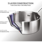 مجموعة أواني طهي ميلتون برو كوك ثلاثية القاعدة من الفولاذ المقاوم للصدأ | مقلاة صلصة 14 سم، مقلاة 24 سم، مقلاة كادهاي 24 سم مع غطاء زجاجي 24 سم، فضي