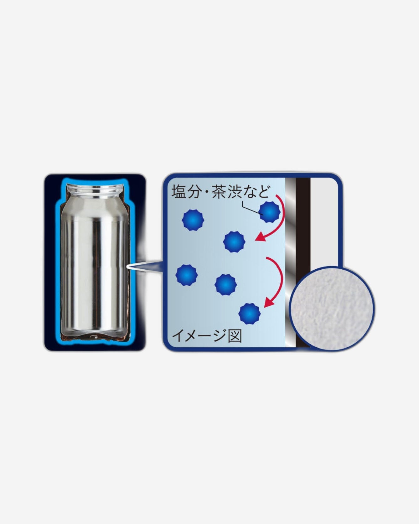 زجاجة مفرغة من الهواء (MCT-K050Wt) سعة 500 مل ثلج