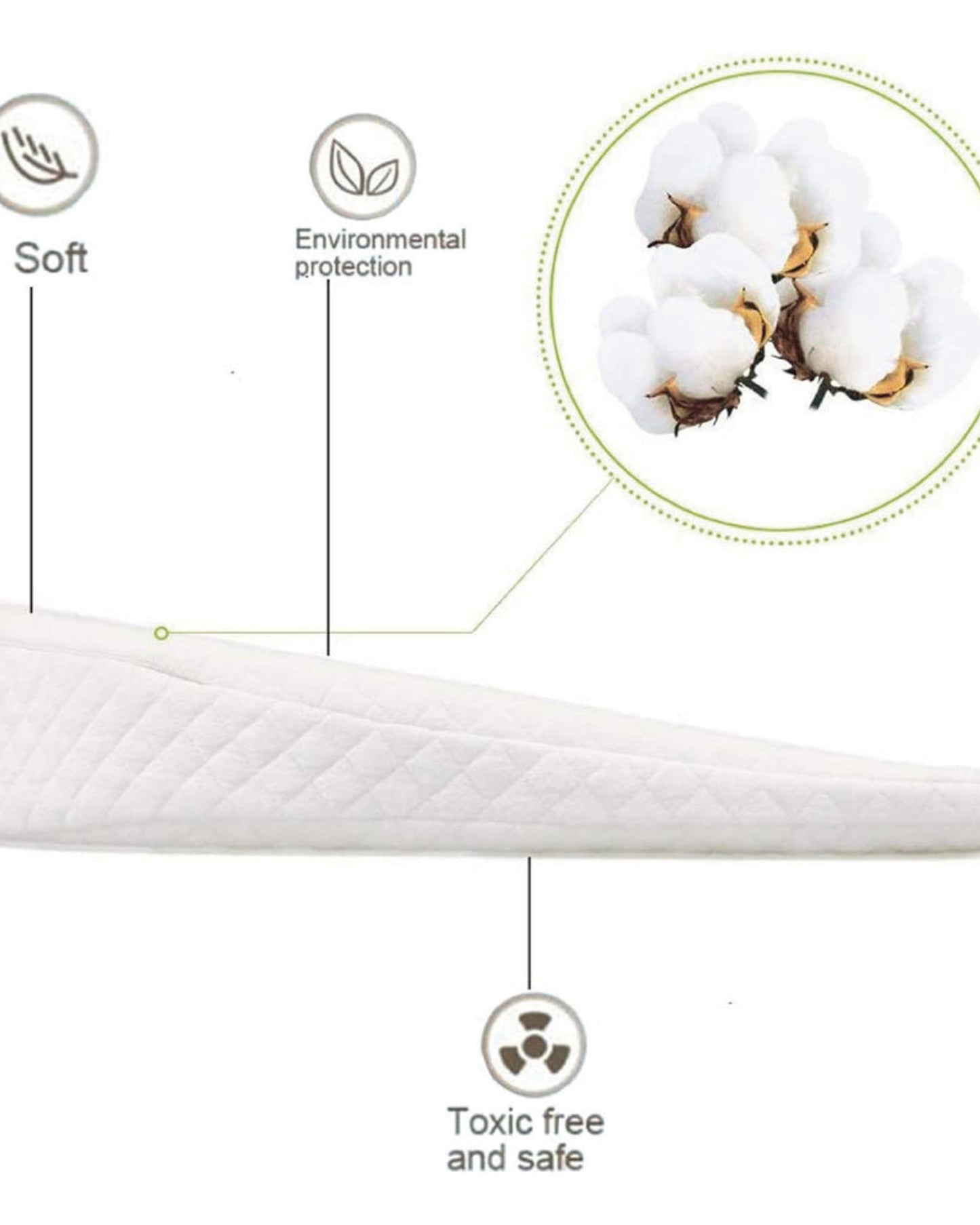 وسادة منزلية قطنية ناعمة على شكل إسفين، لون أبيض