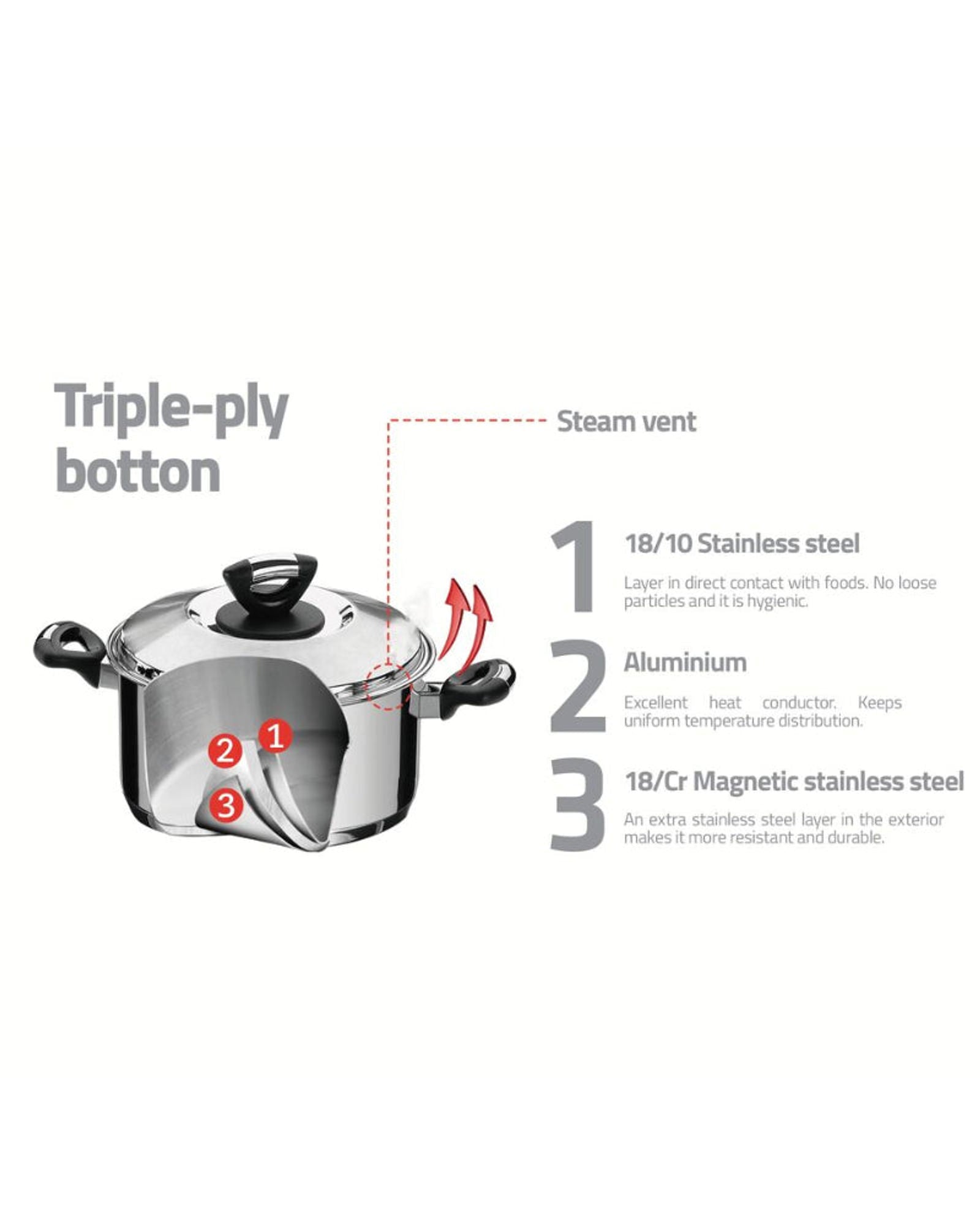 ترامونتينا منذ عام 1911، صنع في البرازيل، قدر ترامونتينا سولار من الفولاذ المقاوم للصدأ مع غطاء ومقبض طويل وقاعدة ثلاثية الطبقات، 24 سم، 4.7 لتر