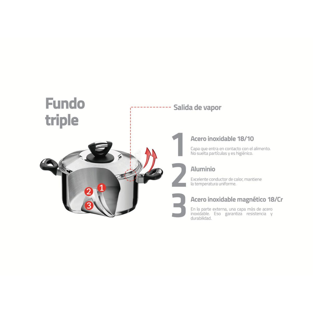 ترامونتينا منذ عام 1911، صنع في البرازيل، قدر طهي من الفولاذ المقاوم للصدأ يعمل بالطاقة الشمسية مع غطاء ومقابض وقاعدة ثلاثية الطبقات، 28 سم، 11.9 لتر