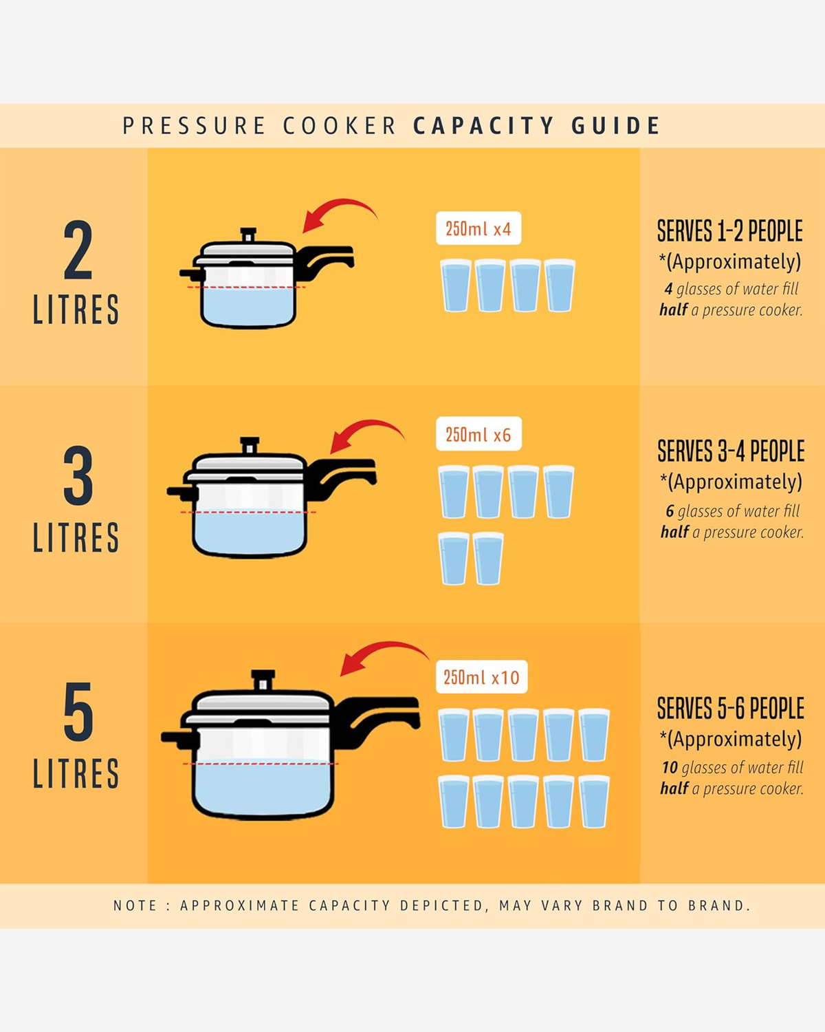 Prestige Svachh Pressure Cooker 5L Tri-Ply Stainless Steel Inner Lid