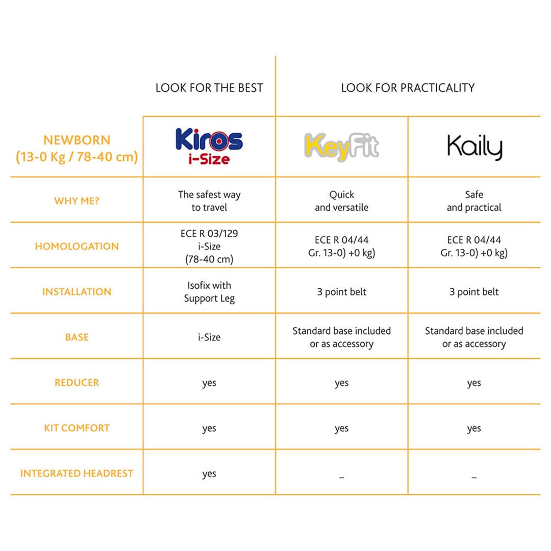 مقعد سيارة تشيكو كايلي أسود
