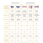 مقعد سيارة تشيكو كايلي أسود