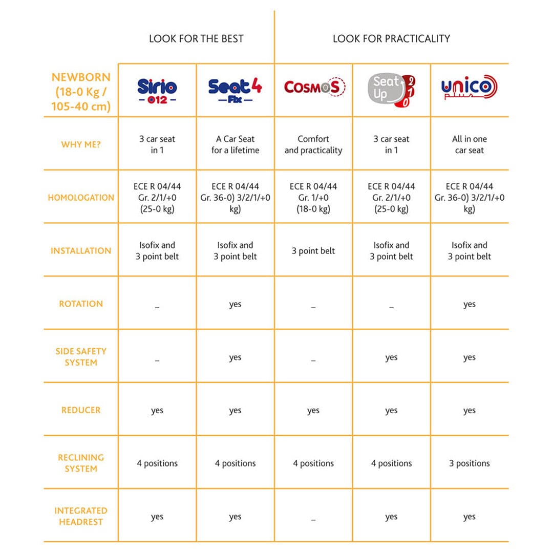 مقعد سيارة تشيكو كايلي أسود