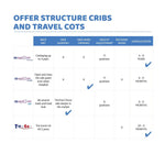 سرير الأطفال السحري من تشيكو نيكست تو مي، من عمر 0 إلى 6 أشهر، بيج